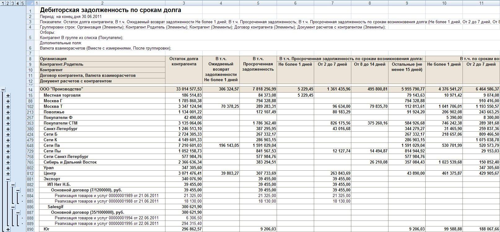 Отчет "Дебиторская задолженность по срокам долга"